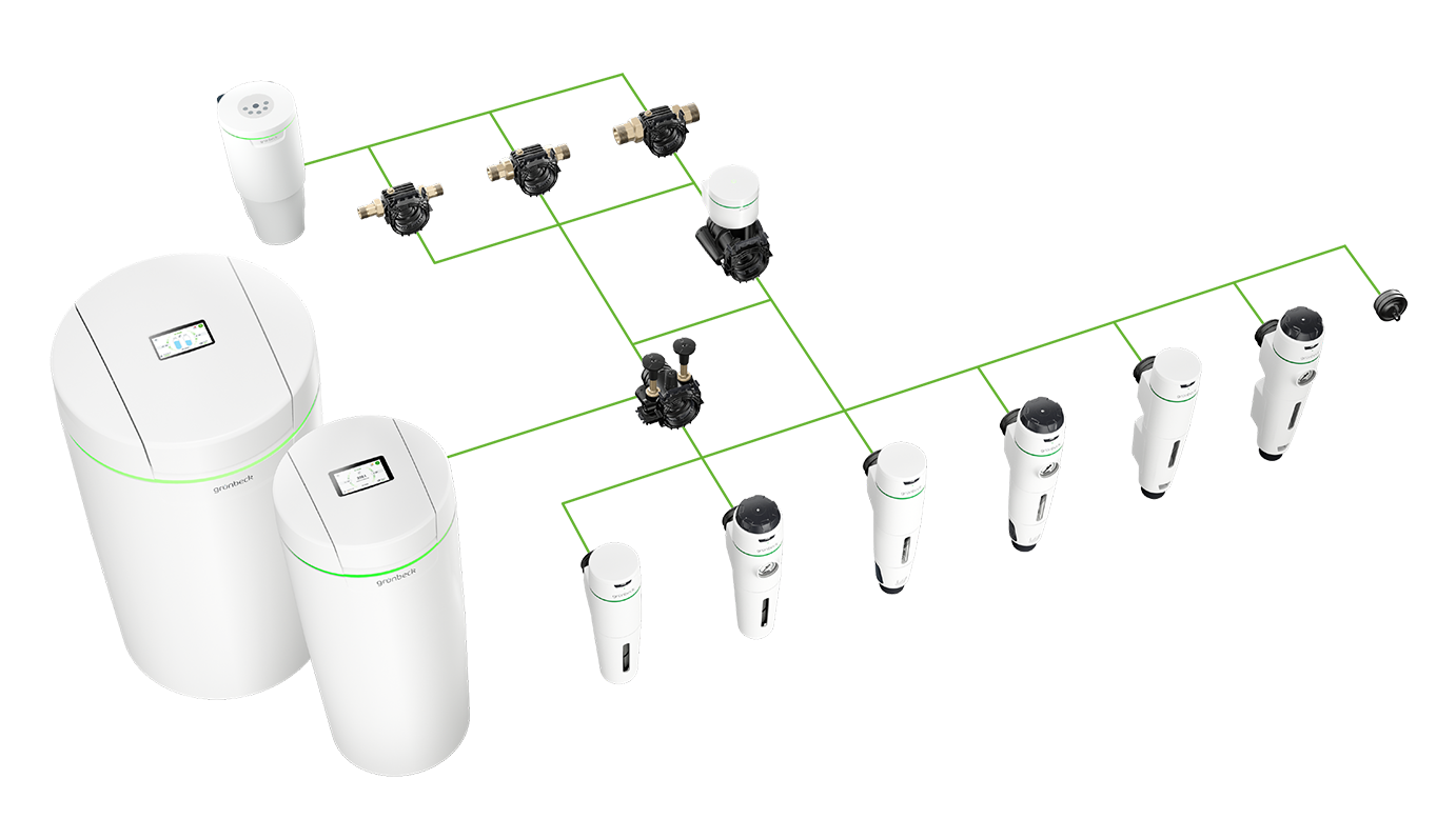 Beispielhafte Darstellung eines Rohrsystems, das mehrere Grünbeck Produkte miteinander verbindet.